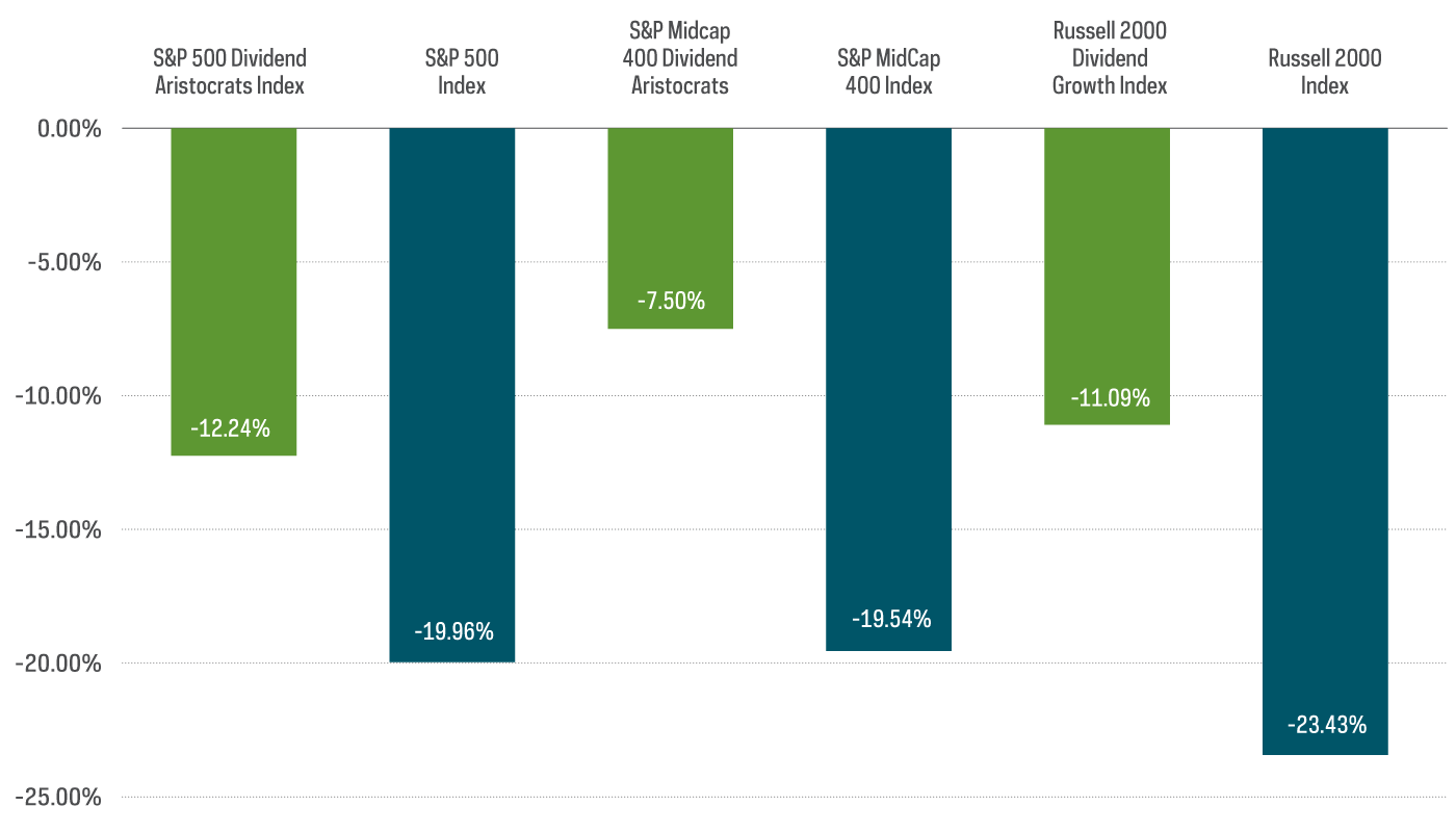 Dividend Growth Strategies In Times Of Turbulence Wealth Management 2763